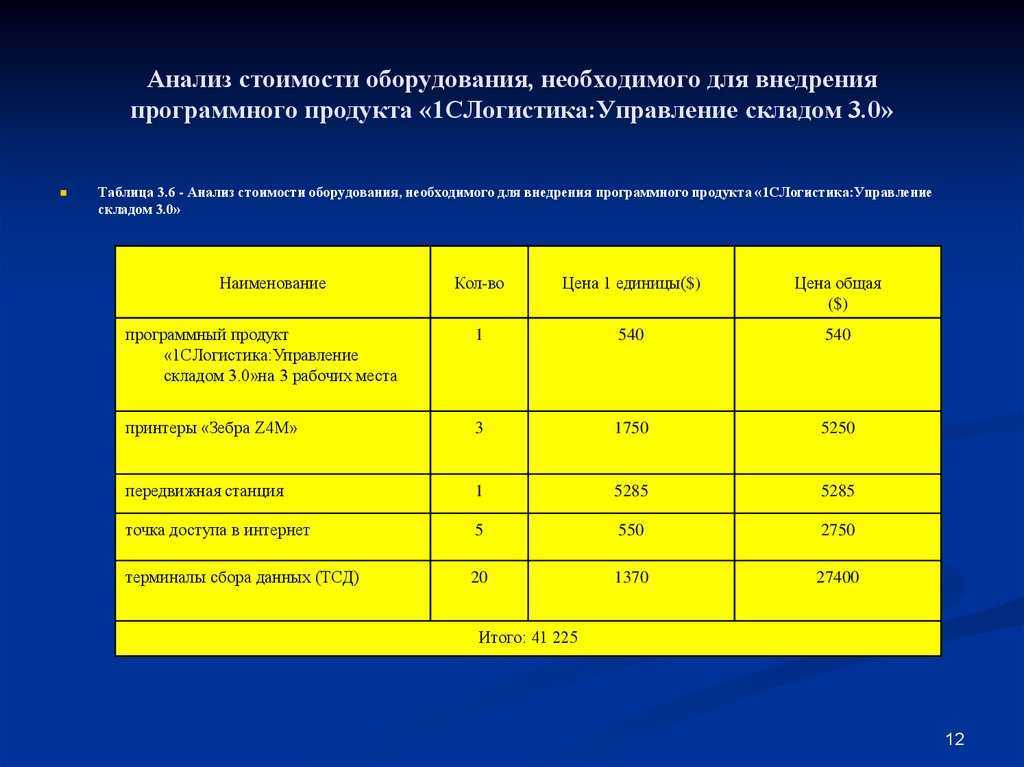 Jira, youtrack, worksection
подробный разбор, который 
вы не найдете на других сайтах - блог системы управления проектами worksection