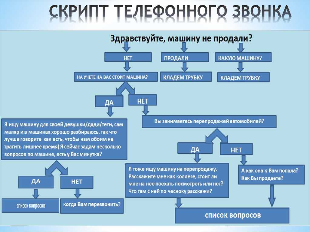 Этапы продаж: что это такое и почему нельзя их пропускать
