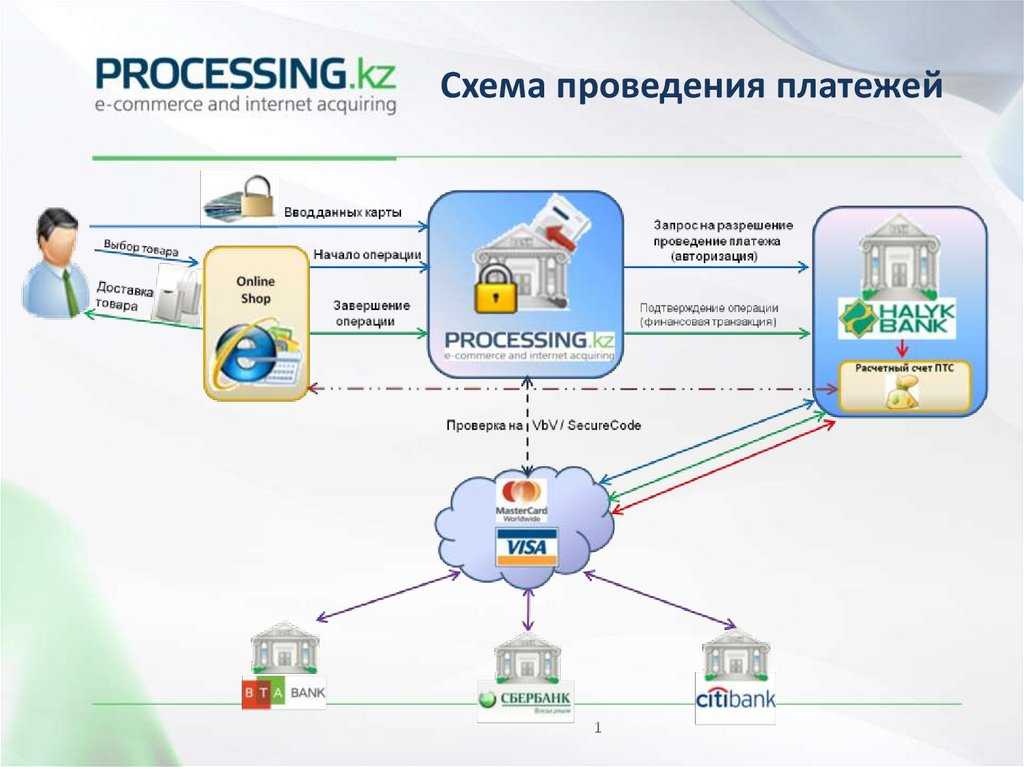 Интеграция с iiko под ключ, модули для битрикс