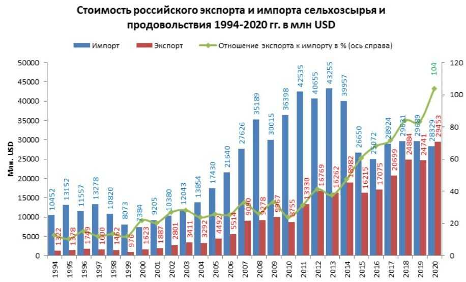Какие российские товары пользуются спросом за границей в 2024 году?