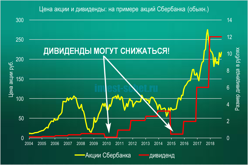 Каковы перспективы у акций Сбербанка Стоит ли вкладываться в 2024 году Эксперты а объясняют