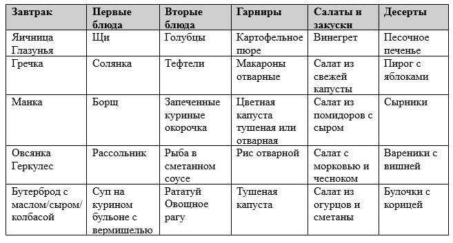 Как составить личный финансовый план – 5 шагов к финансовой свободе