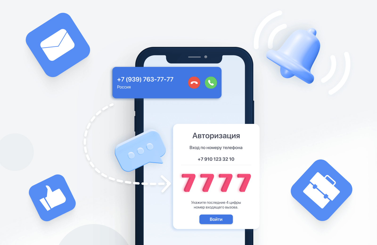 Двухфакторная аутентифиĸация по sms: что это, основные инструменты и механики