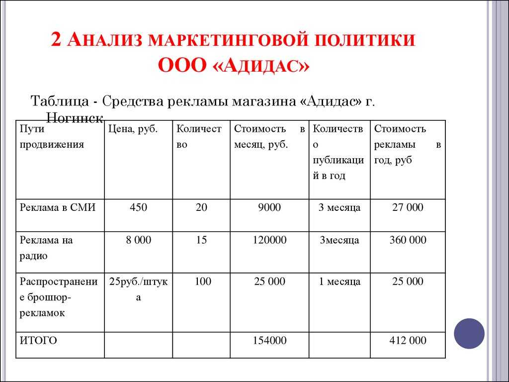 Чем занимается маркетинговый аналитик и как стать одним из них: рассказывают специалисты и работодатели