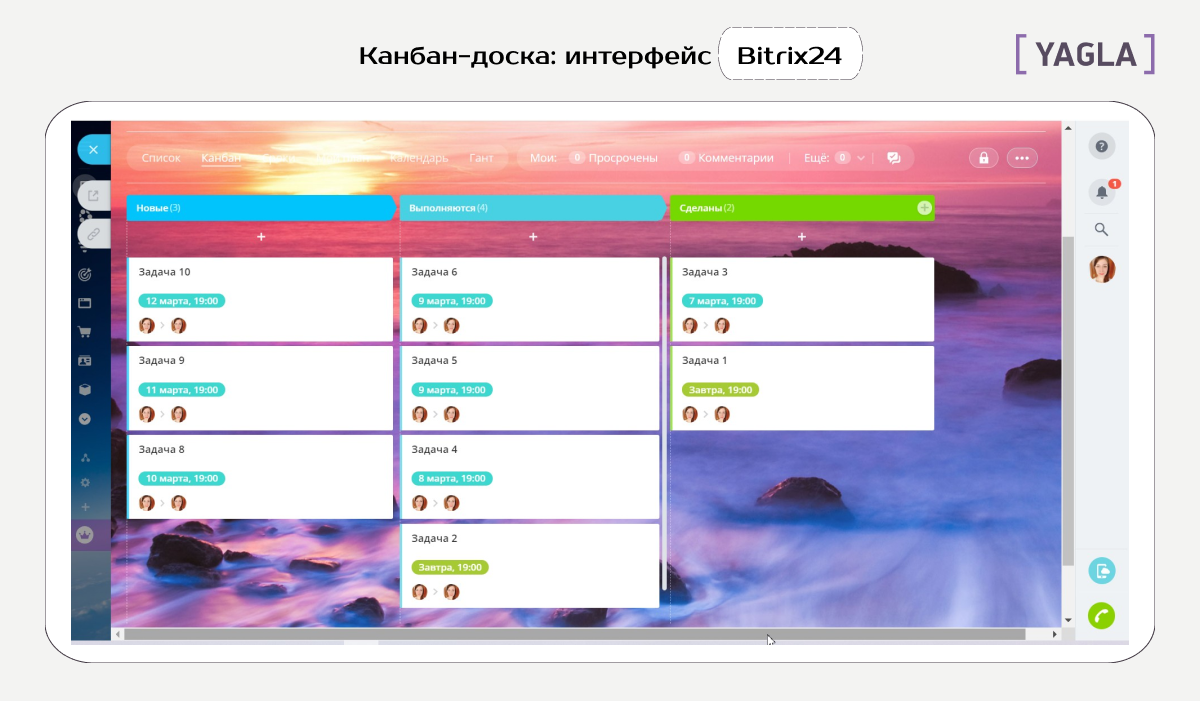 Лучшие функции 15 популярных систем управления проектами | медиа нетологии