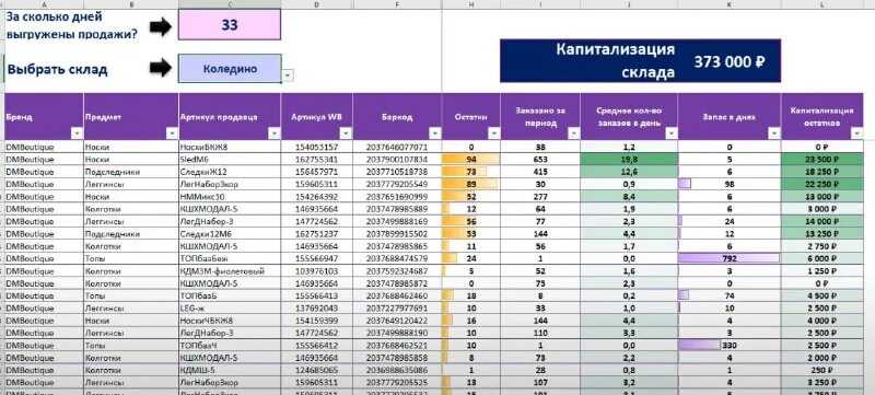 Озон: фишки продвижения, топ 10 секретов продвижения ozon