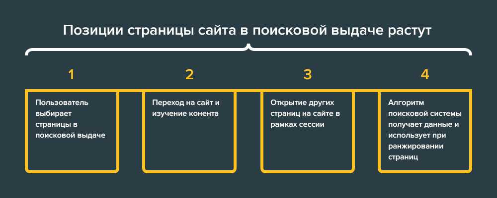 10 главных факторов ранжирования поисковых систем