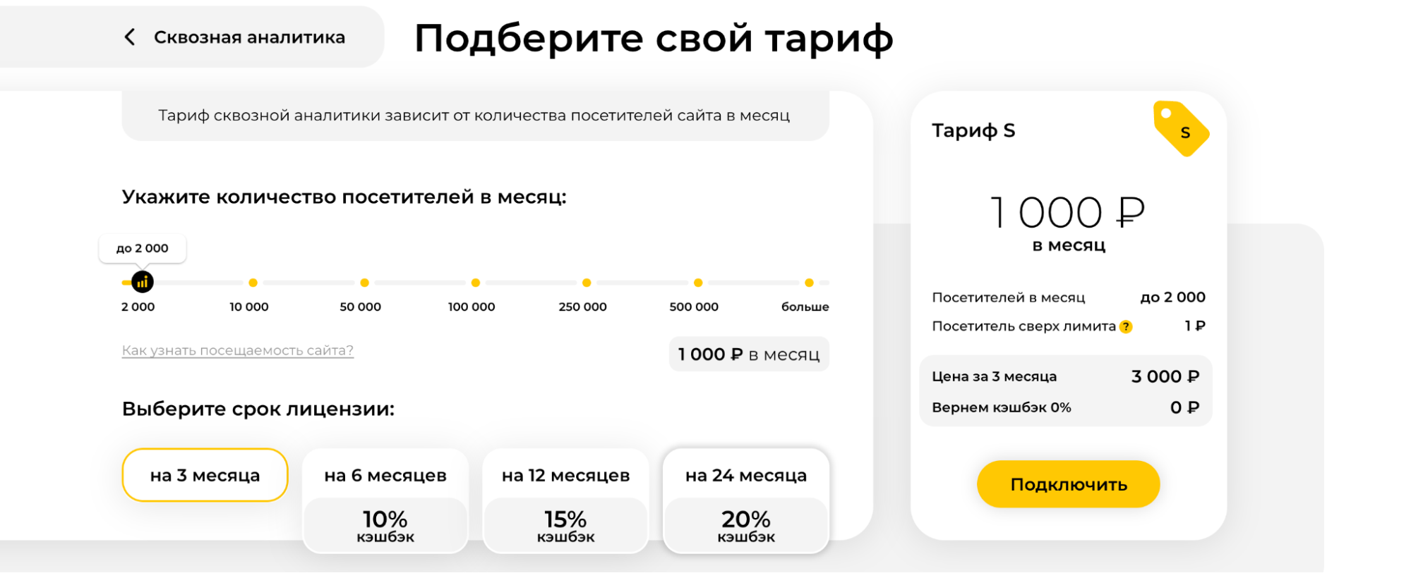 Как бизнесу оценить эффективность рекламы. обзор calltouch | seo