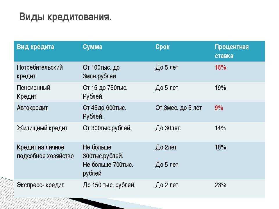 Кредит от банка пойдем » взять кредит онлайн