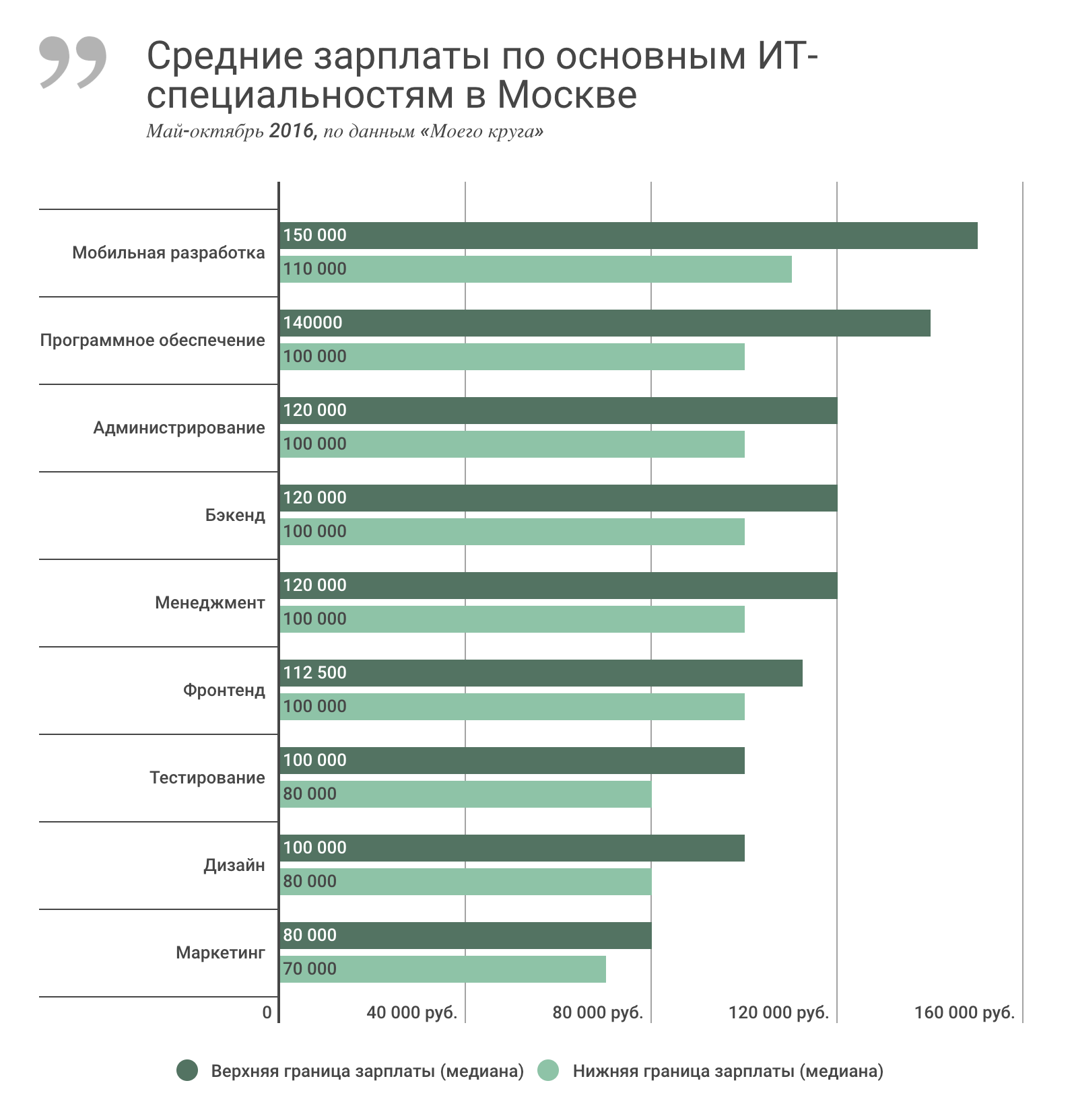 Гражданским объектам ничего не угрожает, эвакуации населения проводится не будет. по последним данным, в результате атаки бпла повреждения получили четыре цистерны, остальные были изолированы, горение локализовано.