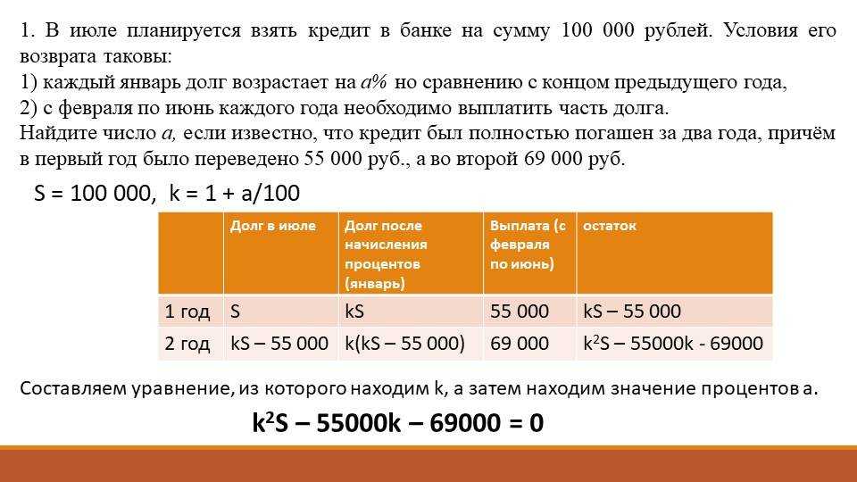 История дины о закрытии комнаты «жизнь в долг».