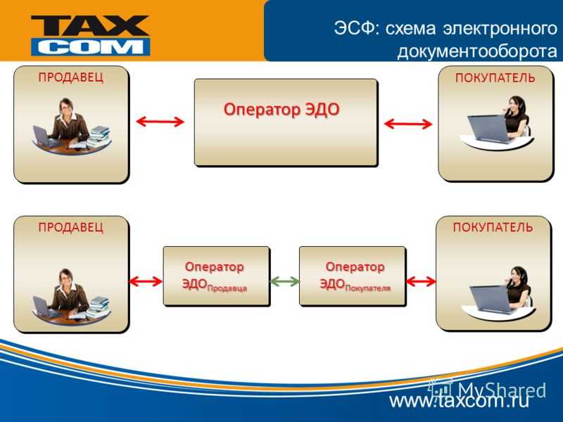 Диадок или сбис: преимущества и различия