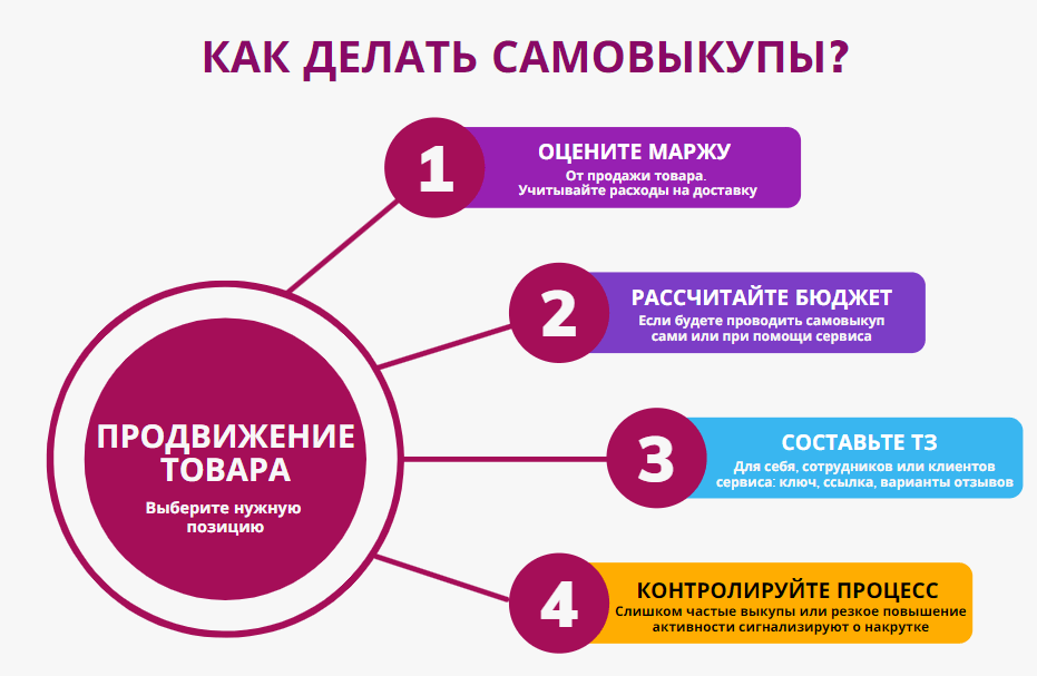 Wildberries аналитика: как анализировать продажи на вайлдбериз