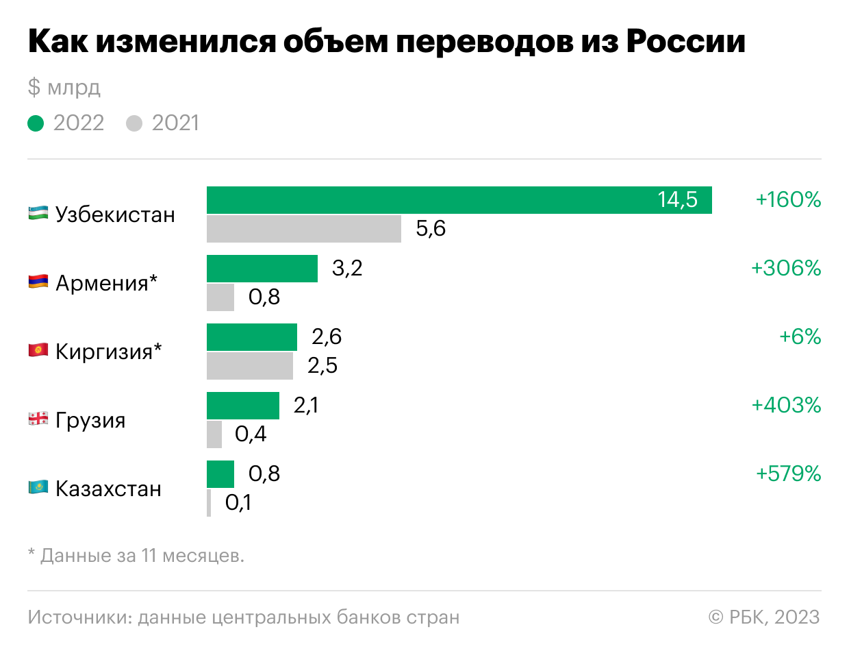 Как отправить деньги за рубеж: топ-4 легальных способа | ямал-медиа