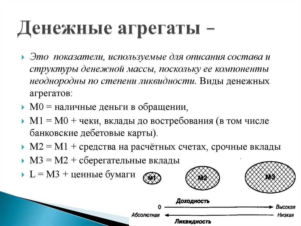 Денежная масса и денежные агрегаты