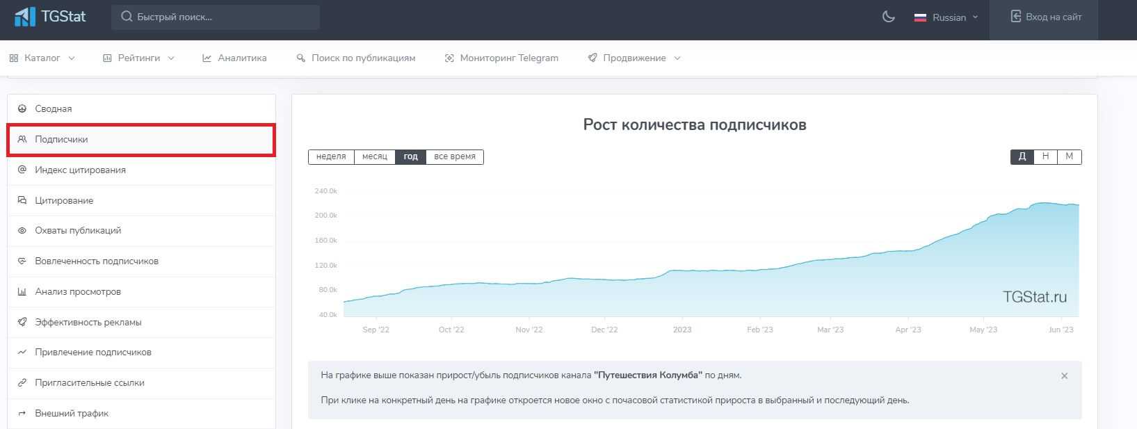 Обзор сервиса trendhero: функции, бесплатная версия, как пользоваться