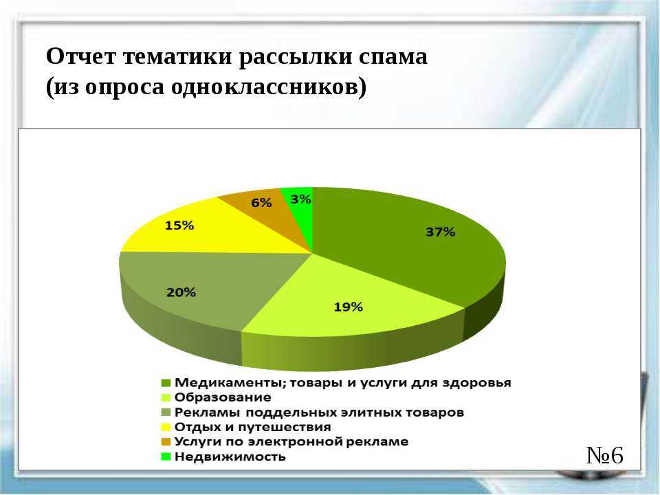 Спам - что это такое и почему spam - это плохо?