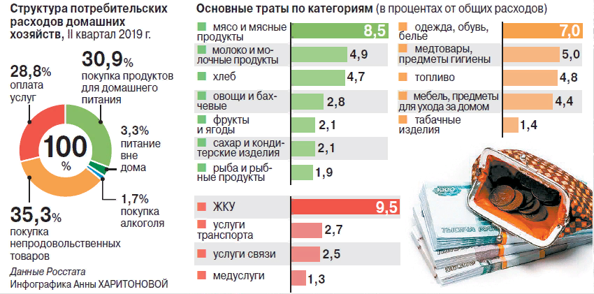 Как избавиться от долгов: 10 шагов к свободе - папа банкир