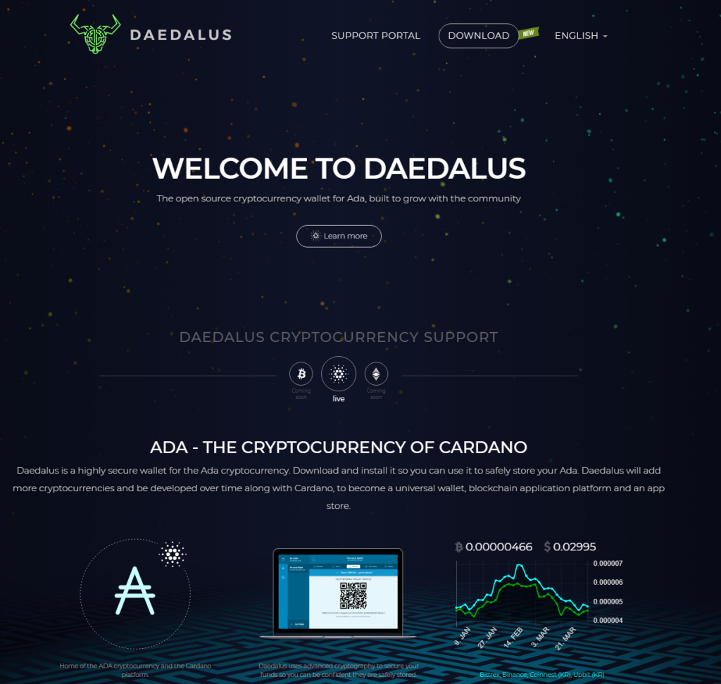 Best cardano wallet – 4 best cardano wallets in 2022