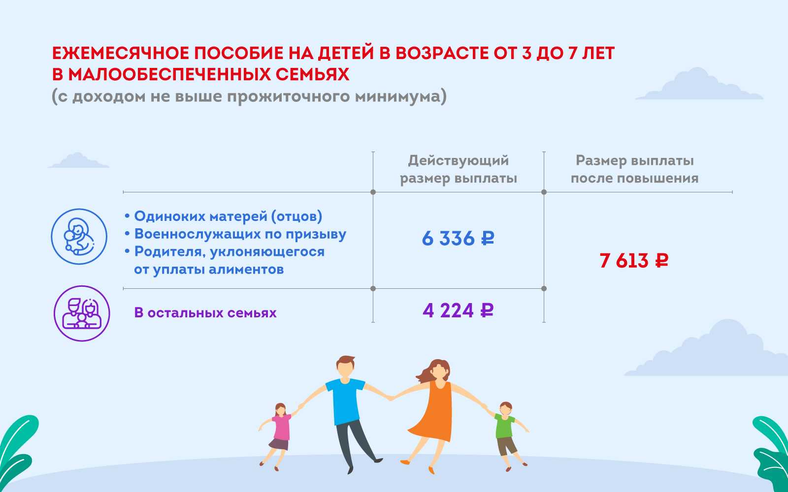 Правило нулевого дохода с 3 до 7