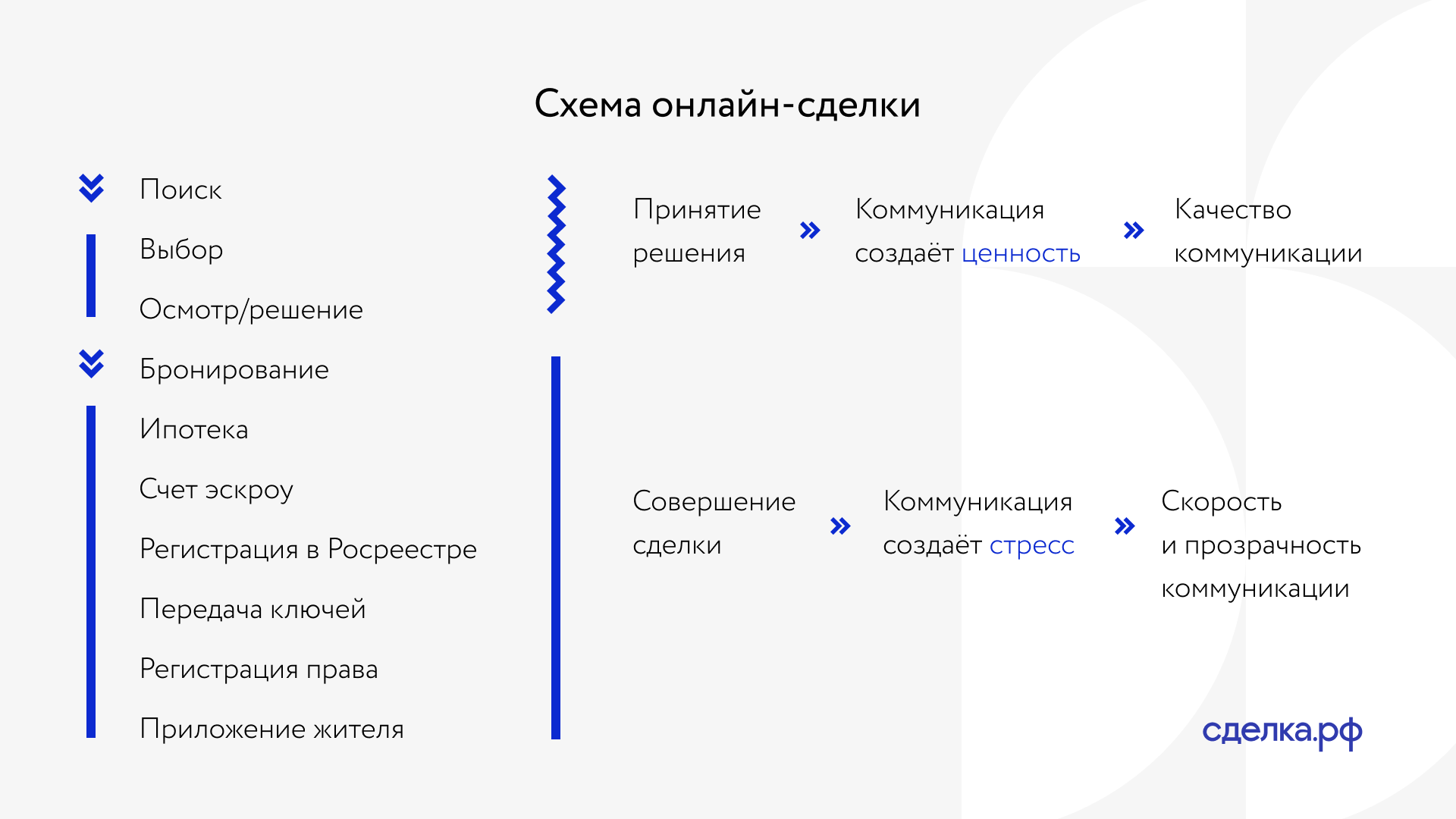 Липовый гарант! мошенничество есть везде...