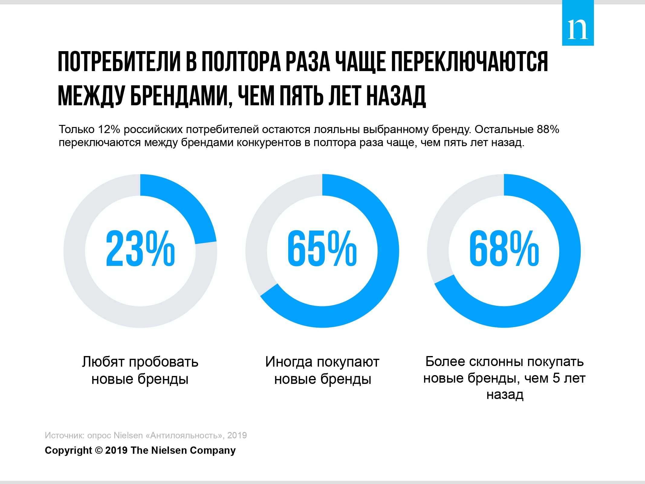 Lamoda новости