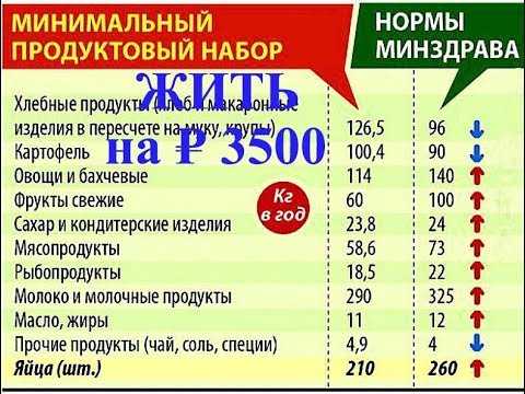 Саратовская область заняла пятое место по дешевизне потребительской корзины в рф: по расчетам статистиков, жителю региона для выживания достаточно 15 795 рублей — иа «версия-саратов»