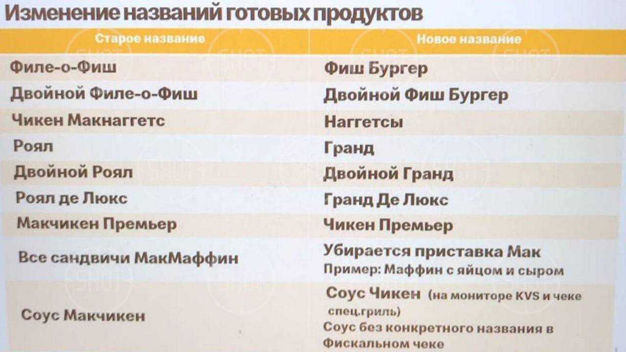 Новый русский «макдоналдс» выбрал логотип. и он подозрительно похож сразу на шесть других