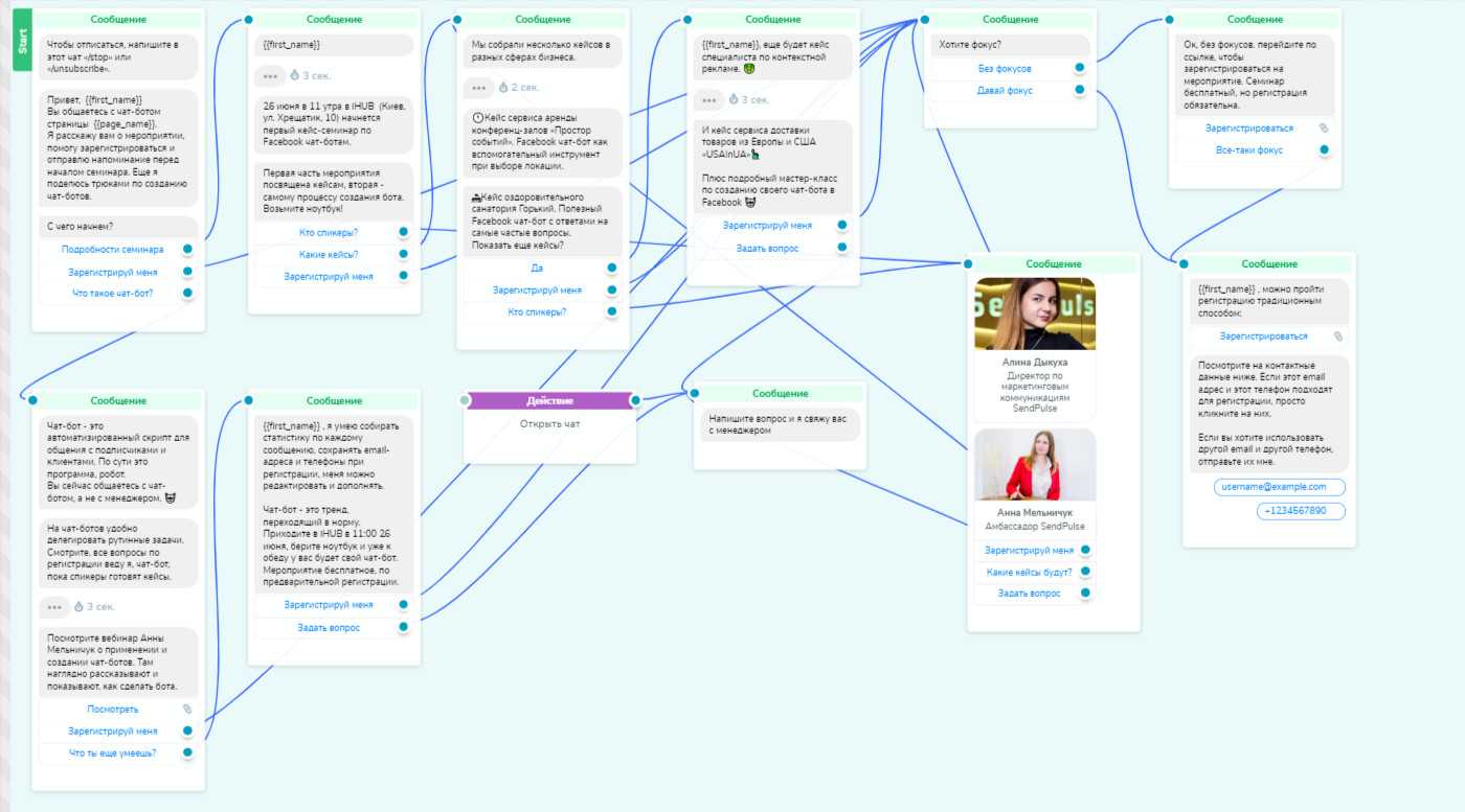Топ 8 удобных современных конструкторов чат-ботов | блог о чатботах