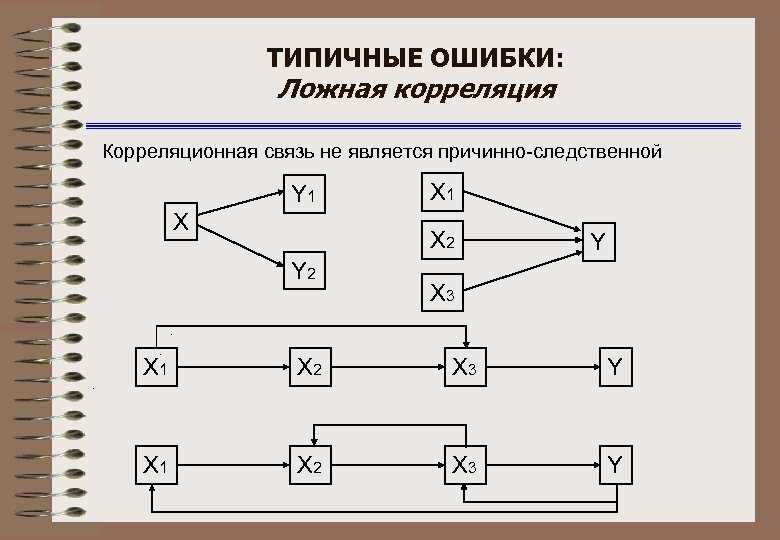 Что такое корреляция и как ее считают?