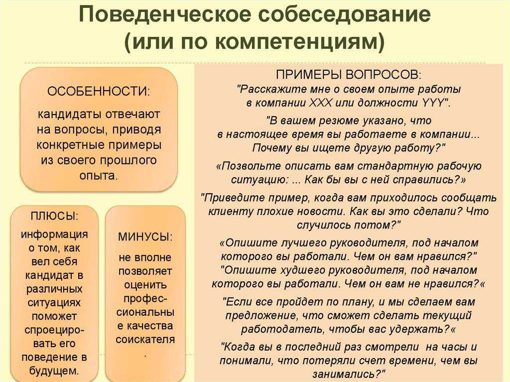 Как найти маркетолога и какие вопросы на собеседовании задавать чтобы точно найти своего На что обратить внимание и к чему нужно быть готовым читайте здесь