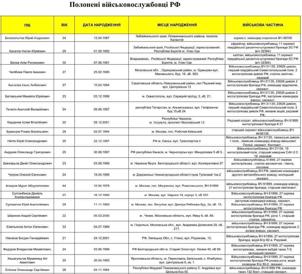 Какие выплаты получат родственники участников спецоперации на украине 3710