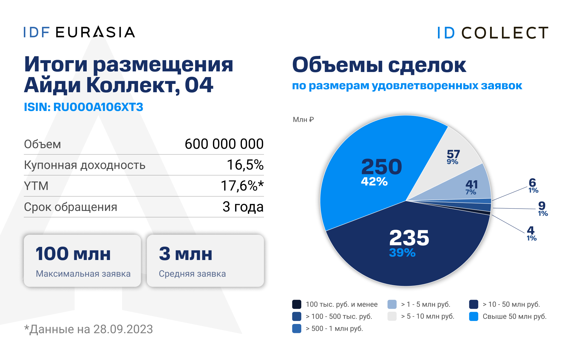 Idf eurasia отзывы 2023 . развод, мошенники !