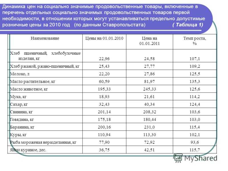 Письмо министерства сельского хозяйства рф от 10 ноября 2017 г. n 18-к-4881/ог о перечне социально значимых товаров | гарант