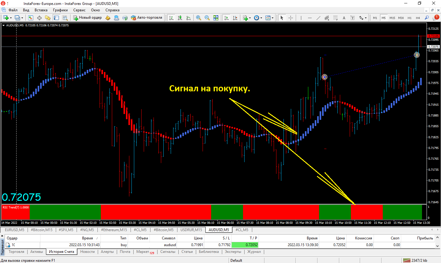 Вся правда о forex / мнение эксперта