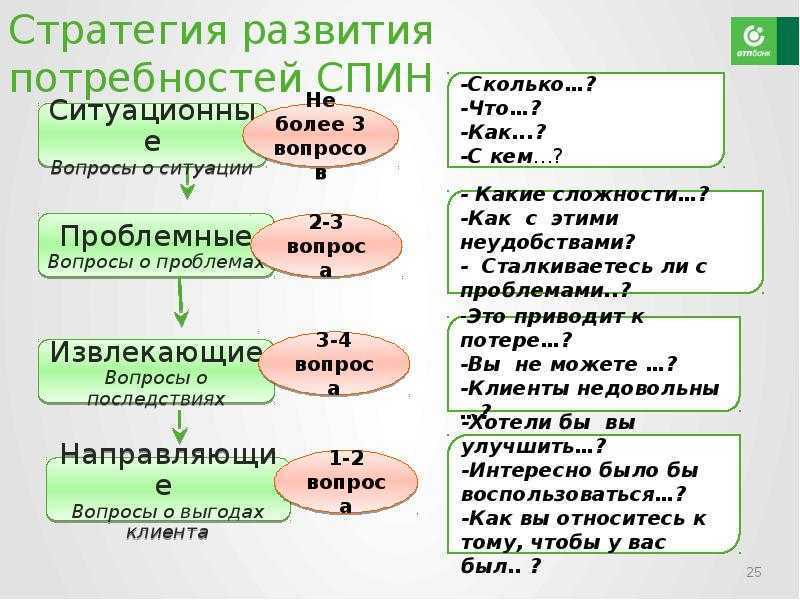 Спин-продажи — что это такое и как использовать техника спин-продаж: примеры вопросов, что за методика, расшифровка spin