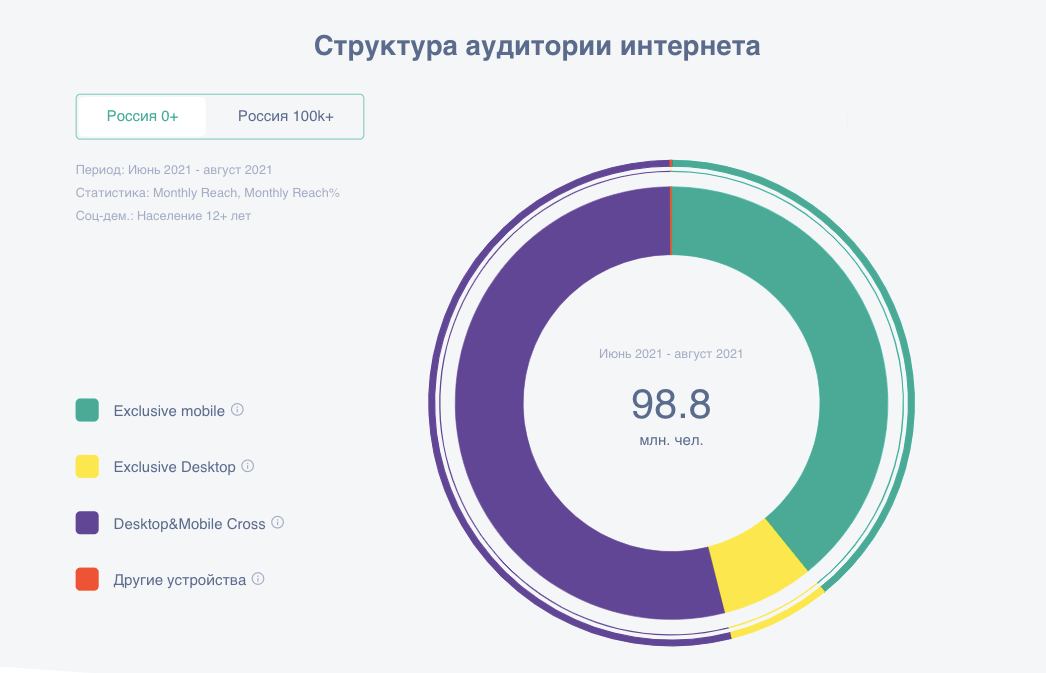 Cpa – что это такое и топ-15 лучших cpa сетей