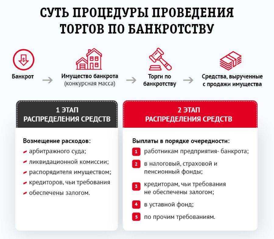 Probankrot возможности и функции сервиса для поиска торгов по банкротству Пишите отзывы о работе сервиса и читайте мнения реальных пользователей