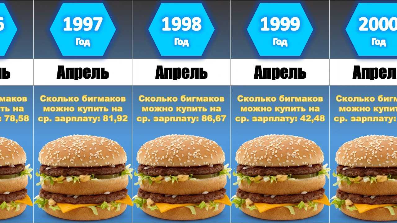 Что такое индекс бигмака и для чего он используется - лайфхакер