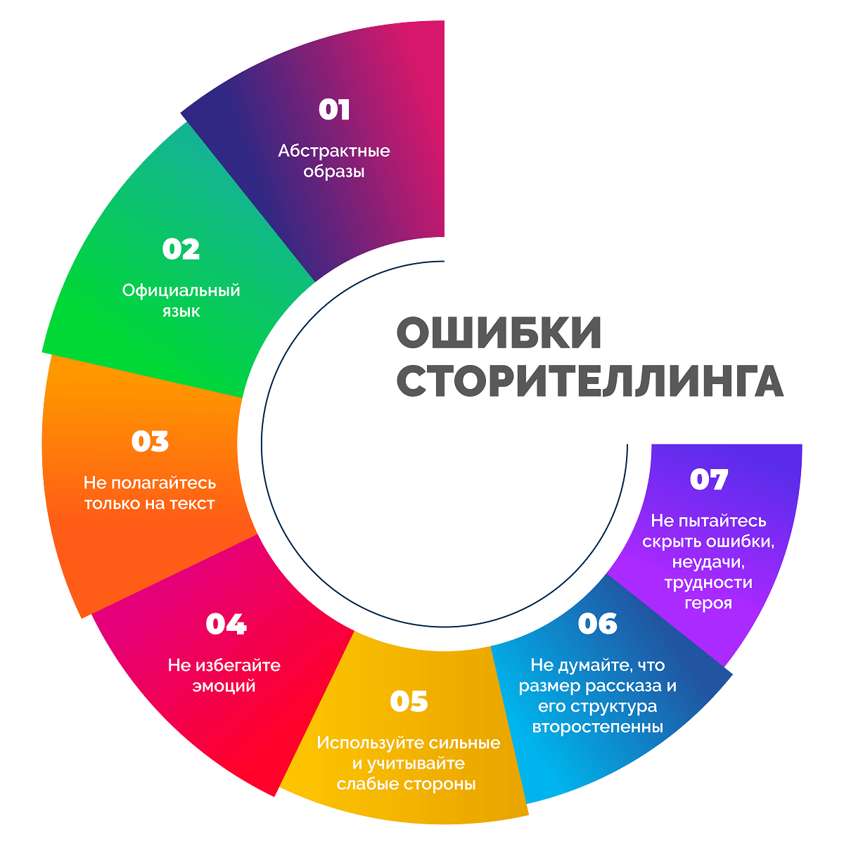 8 техник сторителлинга | тексты для вас