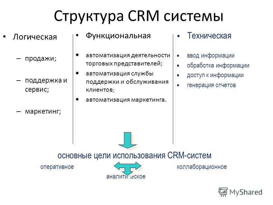 Топ-7 crm для крупных компаний и большого бизнеса: чем заменить salesforce, microsoft dynamics и creatio : iaas saas paas