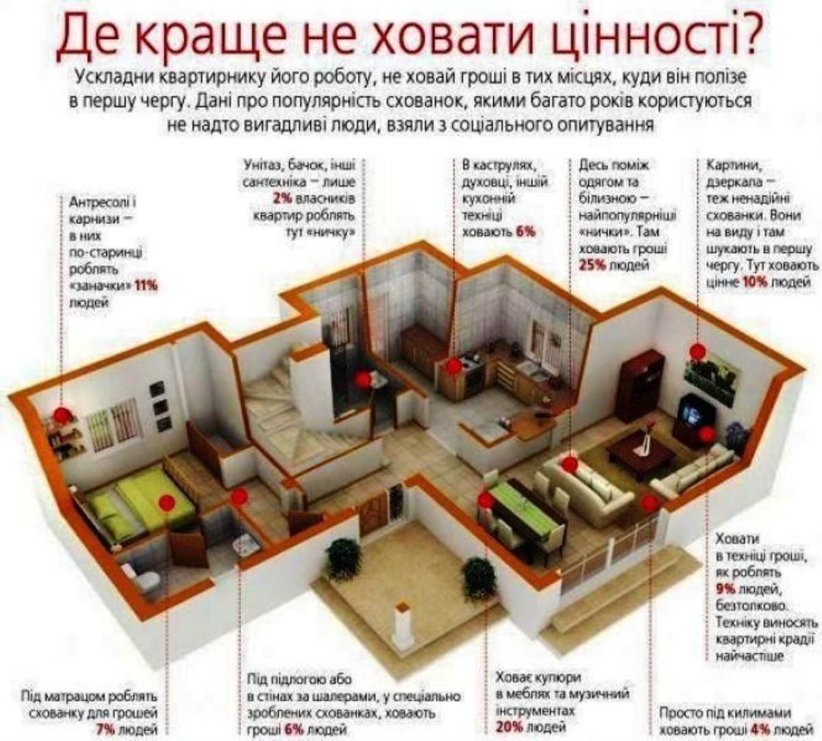 Места силы в квартире: где хранить деньги, чтобы они приумножались