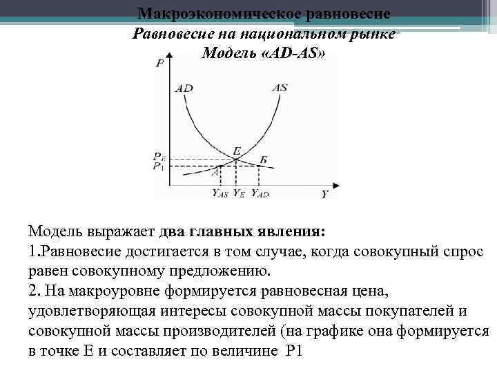 Модель ad - as