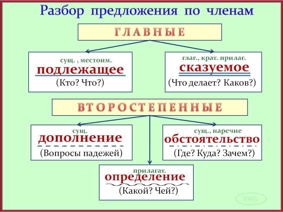 (решено) компания “аромат-престиж” нуждается в краткосрочном (до года) кредите в 10 млн руб. для создания запасов к рождеству. банк а предлагает кредит под 8 %…