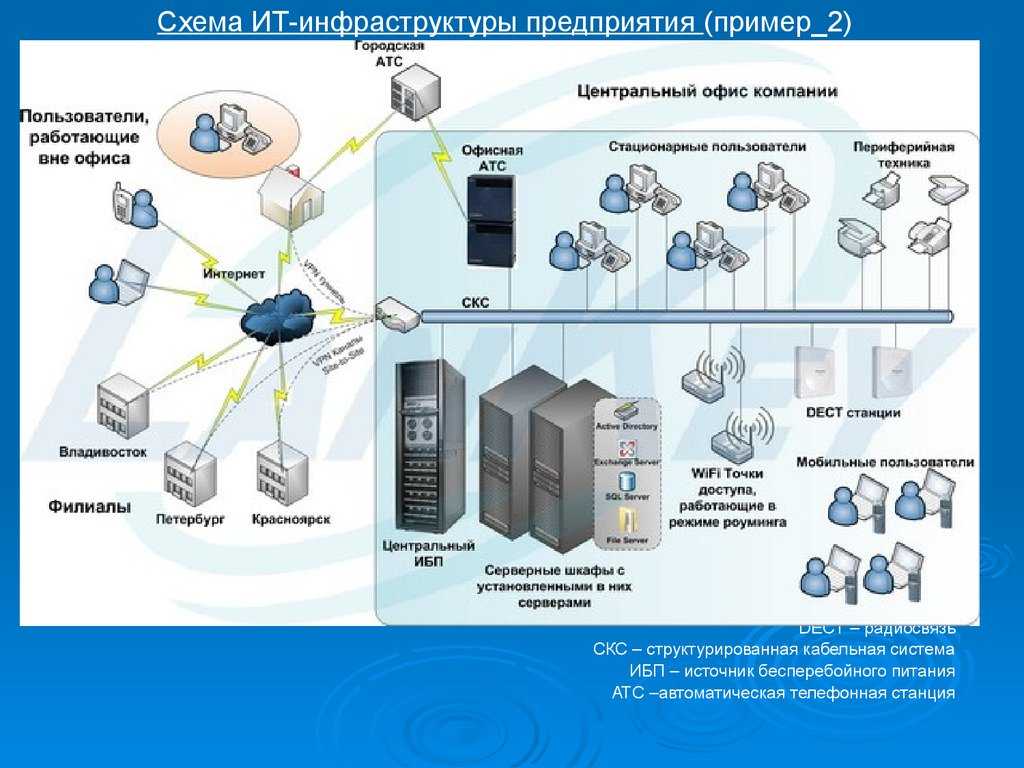 Корпоративные мессенджеры для организации работы и общения