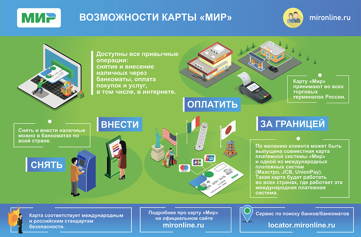 Какую карту выбрать: visa, mastercard или мир. отличия платежных систем, что выгоднее | bankstoday