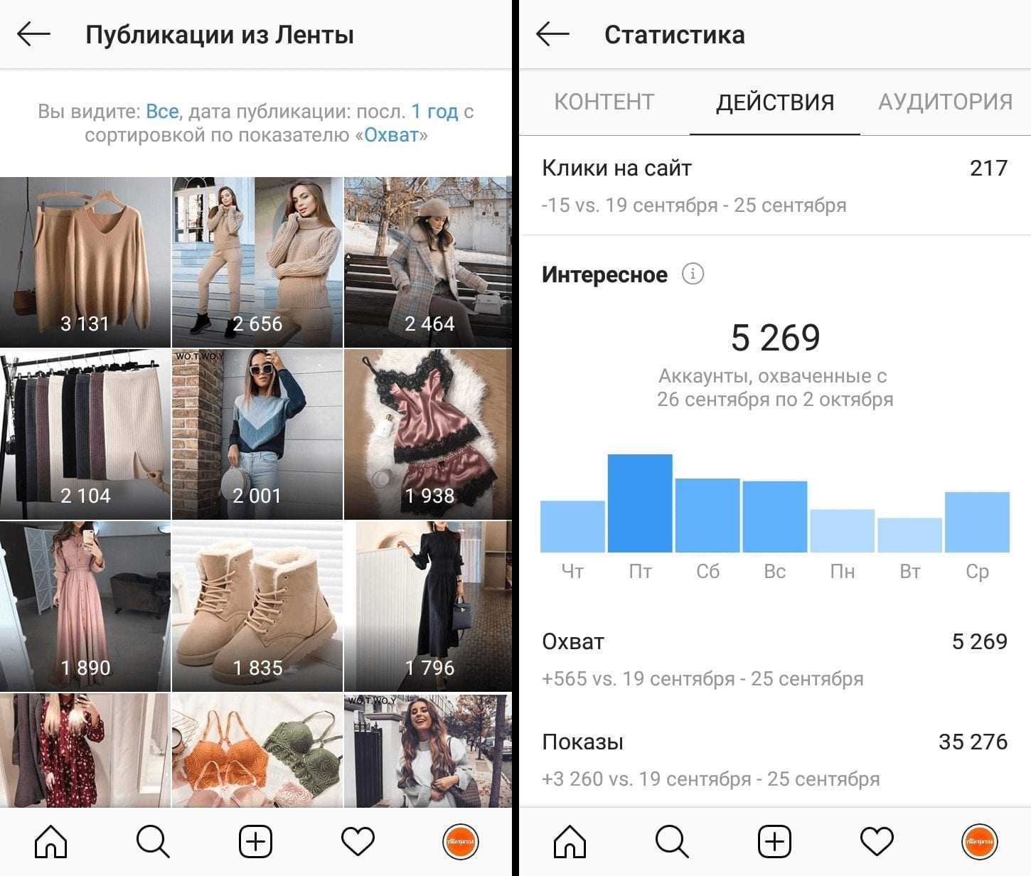 Обзор сервисов аналитики instagram — читайте без воды на costper