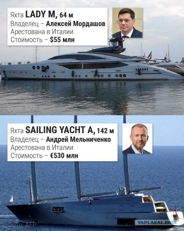 Версии о как бы пропавших золотовалютных резервах россии в размере $300 млрд