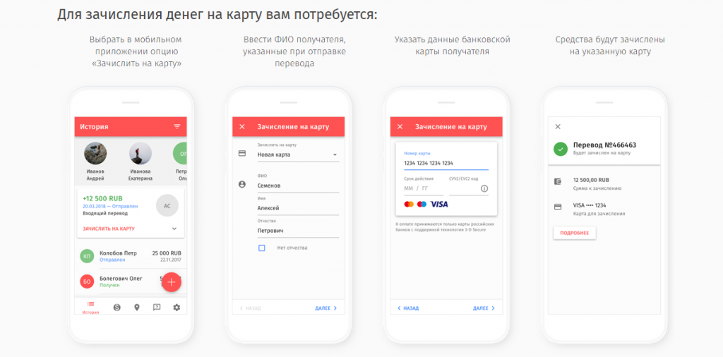 Как отправить перевод «золотая корона»: пошаговое руководство