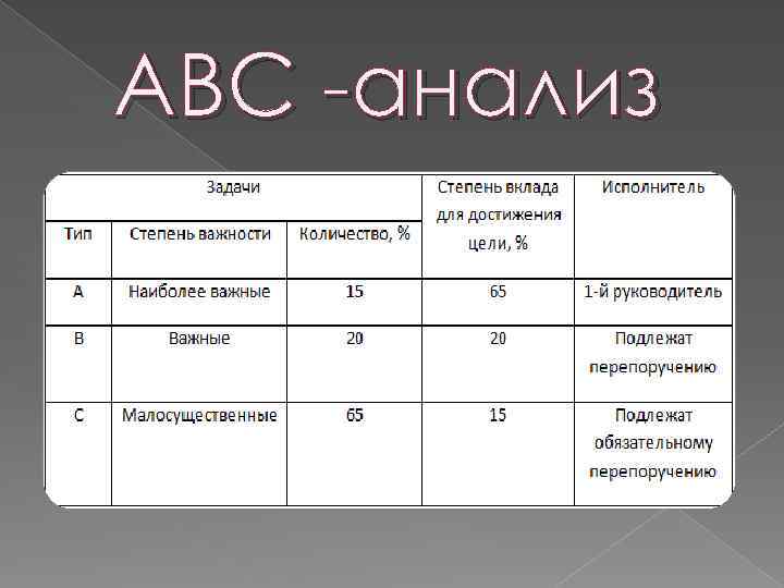 Что такое abc и xyz анализ продаж